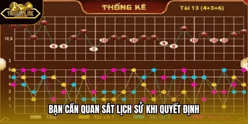 Bạn cần quan sát lịch sử khi quyết định